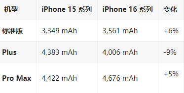 通渭苹果16维修分享iPhone16/Pro系列机模再曝光