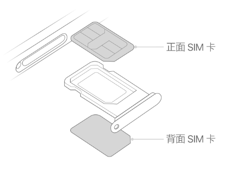 通渭苹果15维修分享iPhone15出现'无SIM卡'怎么办 